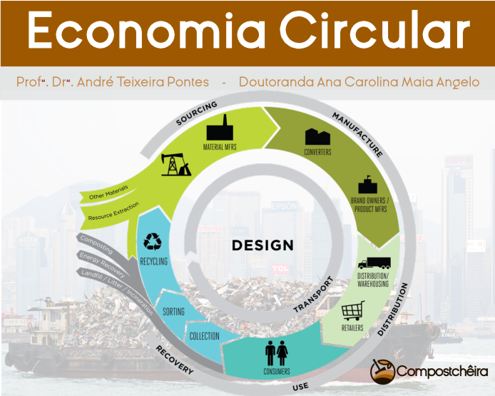ciclo da economia circular